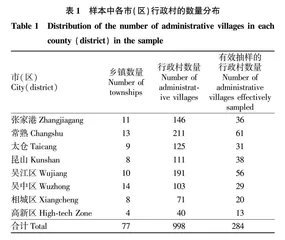 苏州农村人居环境整治及日常管护费用支出现状与改进策略