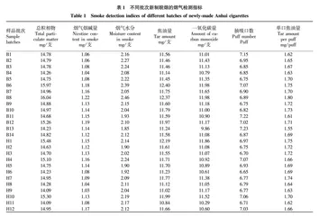 同一品牌不同系列卷烟烟气气溶胶的显微红外光谱研究