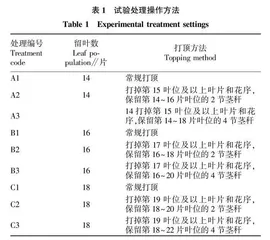 适宜毕节烤烟的打叶留茎技术筛选与研究