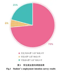 涉农高校信息类专业“知农爱农”情怀的培育价值和路径研究