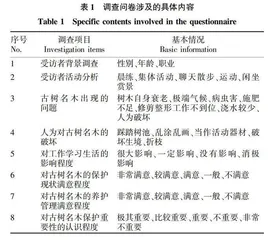 济南市中山公园古树名木现状评价及对策研究