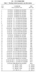 基于烟叶外观特征与打叶工艺参数的片烟叶片结构预测模型研究
