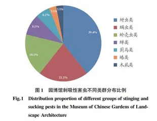 中国园林博物馆园林植物刺吸式害虫调查