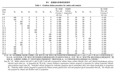 长茎葡萄蕨藻营养成分分析