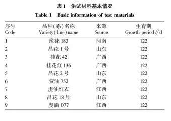 赣南地区不同花生品种比较研究