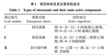不同类型诱捕器在海南白沙茶园的诱捕效果