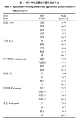 非优质烤烟烟叶外观质量与化学成分特征分析