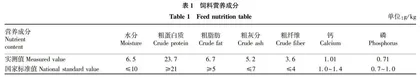 0～6月龄人工饲养恒河猴幼猴生长发育指标变化研究