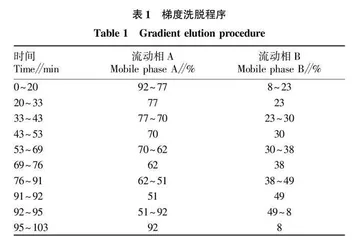 应用指纹图谱区分降香黄檀中油梨和糠梨