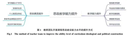食品安全学课程思政探索与实践