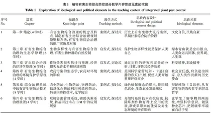 植物有害生物综合防控课程思政教学探索与实践