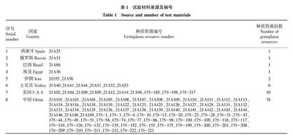 100份黄瓜种质资源商品瓜主要品质性状分析