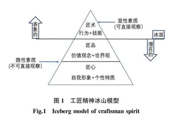 高职食品检测类专业学生工匠精神的内涵特质及培育路径