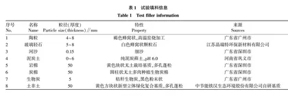 不同屋面和立面绿化基质对雨水径流的净化效果研究 