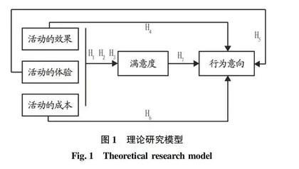陕南地区乡村旅游活动中游客满意度及行为意向研究