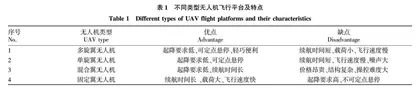 无人机遥感技术在智慧农业中的应用研究进展