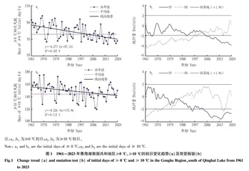 1961—2023年青海湖南部地区热量资源变化特征分析