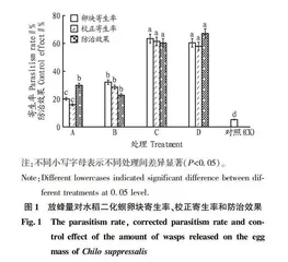 应用植保无人机释放稻螟赤眼蜂防治水稻二化螟技术研究