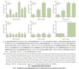 沉香暴食害虫黄野螟性信息素分泌源EAG和GC-MS分析