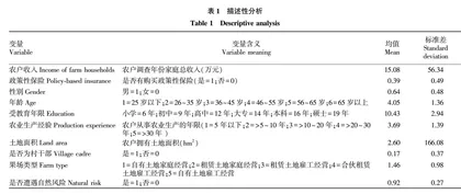 政策性农业保险对农户收入的影响