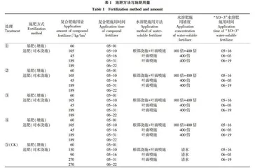 不同种类腐殖酸水溶性肥对烤烟产质量的影响