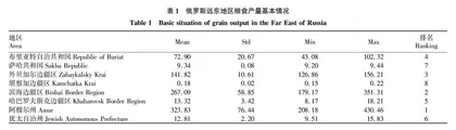 基于面板数据模型的俄罗斯远东地区粮食生产影响因素实证研究