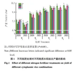 不同胞质杂交水稻的氮积累及转运对氮肥的响应