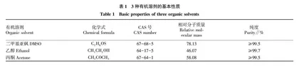 3种有机溶剂对普通小球藻生长特性的影响