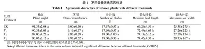 高碳基肥料穴施用量对烤烟生长发育及土壤理化性质的影响