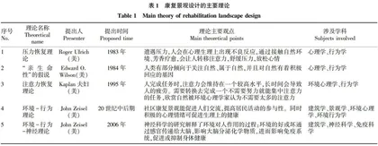 4种类型老年人康复景观植物应用研究