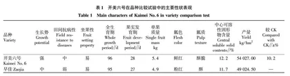 西瓜品种开美六号的选育及丰产性稳产性分析