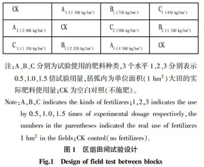 大田条件下施肥对利川莼菜产量的影响