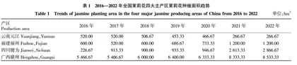 横州市茉莉花茶产业高质量发展路径研究