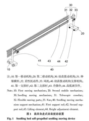 机械拨动对辣椒幼苗株型调控效果研究