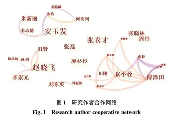 基于CiteSpace的农产品冷链物流研究热点及趋势探析