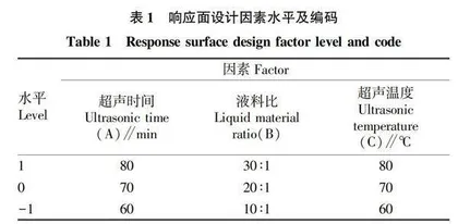 夏秋茶多糖的超声波辅助提取工艺优化