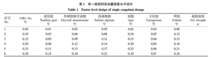 豆腐柴果味果冻的凝固剂优化