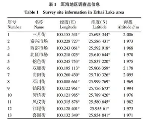 环洱海地区周期性集市野生大型食用真菌资源调查