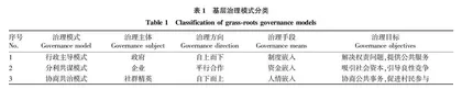 多元共治：多元主体参与基层治理的模式与探究