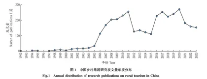 中国乡村旅游发展研究热点及趋势