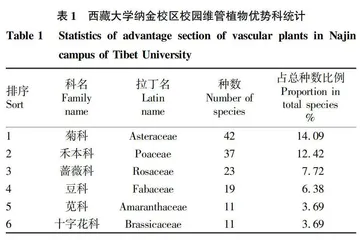 西藏大学校园维管植物多样性构成与分析