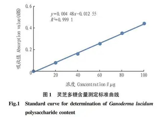 不同人工栽培方式对灵芝生长状况的影响