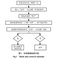 基于大数据的豆丹研究与产业发展现状分析