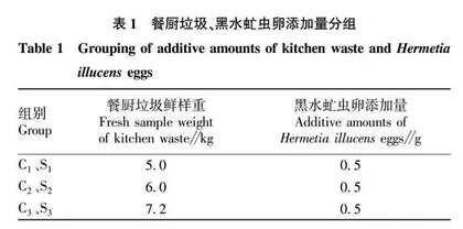 黑水虻处理餐厨垃圾工艺及养分转化研究