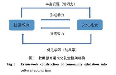 社区教育进农村文化礼堂的杭州实践