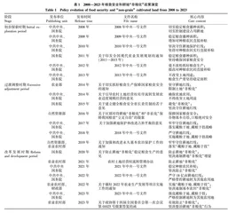 农业强国视域下中国耕地“非粮化”的动因与治理综述