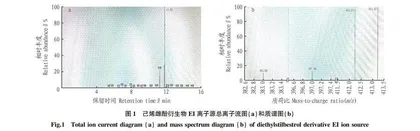 GC-MS/MS法测定水产品中己烯雌酚衍生化条件研究