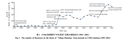村庄规划助力乡村振兴的途径探究