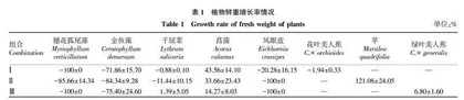 植物组合对模拟高浓度氮磷污水净化效果
