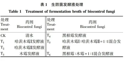 喷施生防菌剂发酵液对油桃植株性状的影响